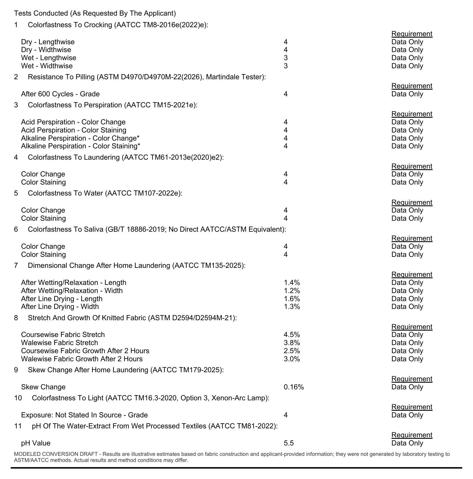 50S Liquid Ammonia Spandex Jersey laboratory test report