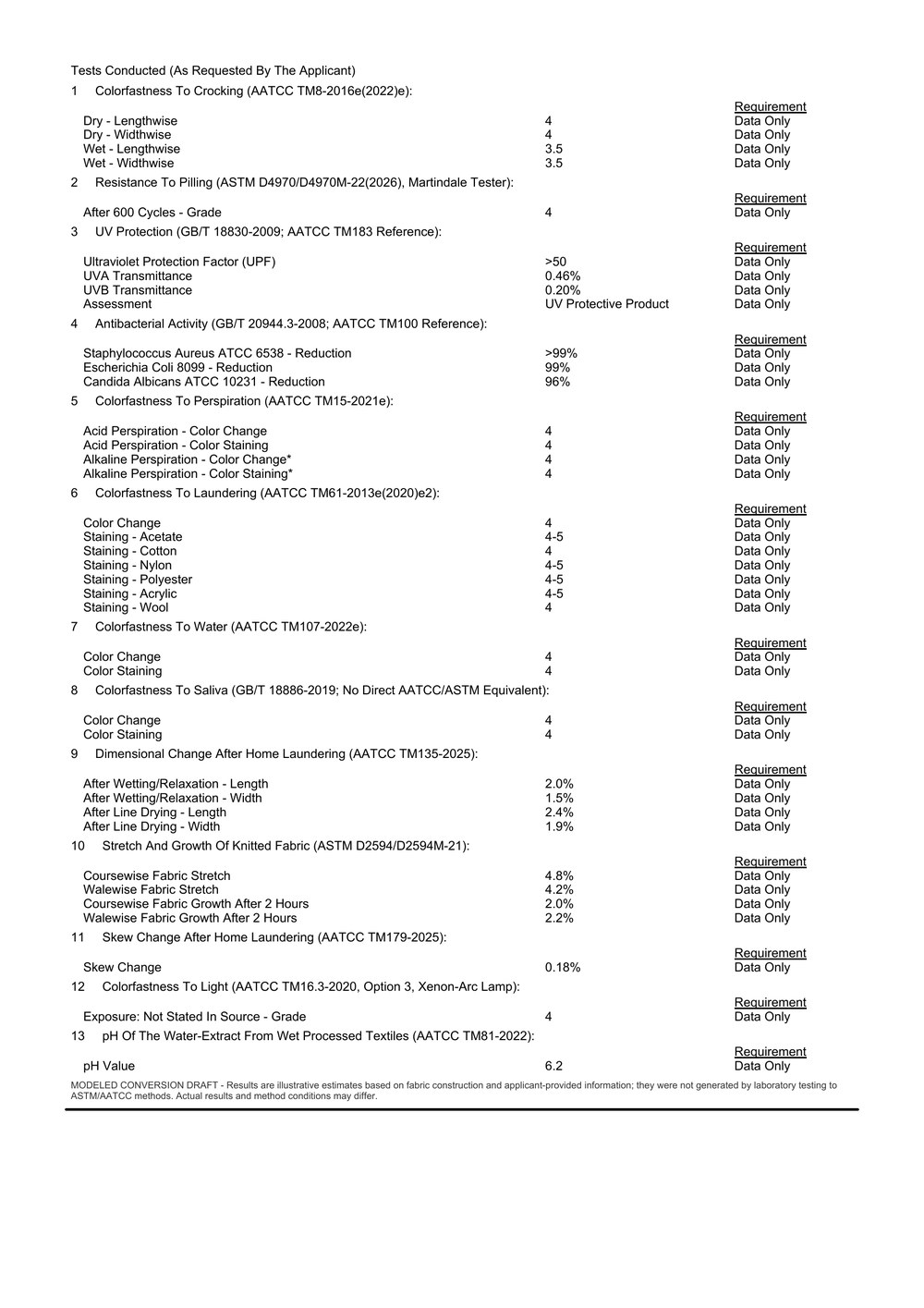 High UV protection fabric performance test results