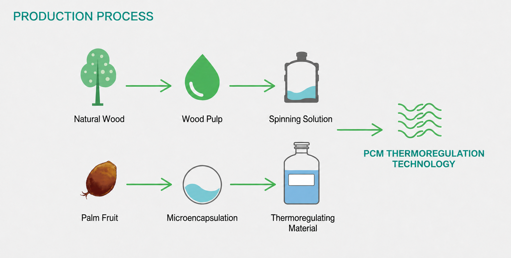 PCM Temperature-Regulating интерлок ткань detail for функциональный apparel sourcing