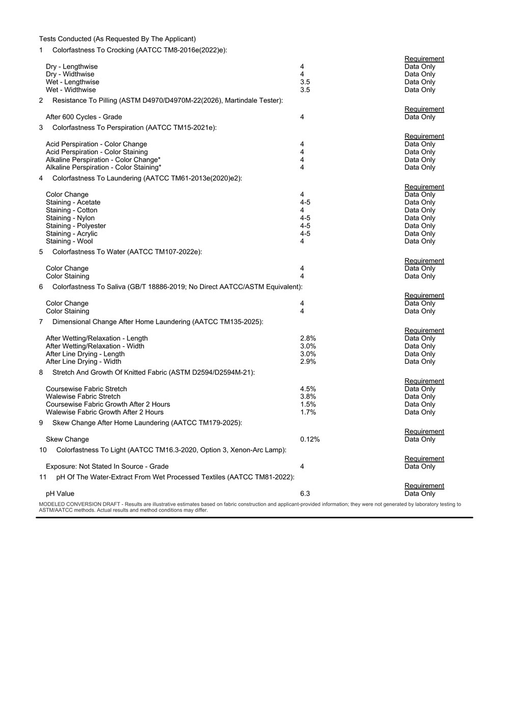 Sorona® Bi-Component Pique performance test results