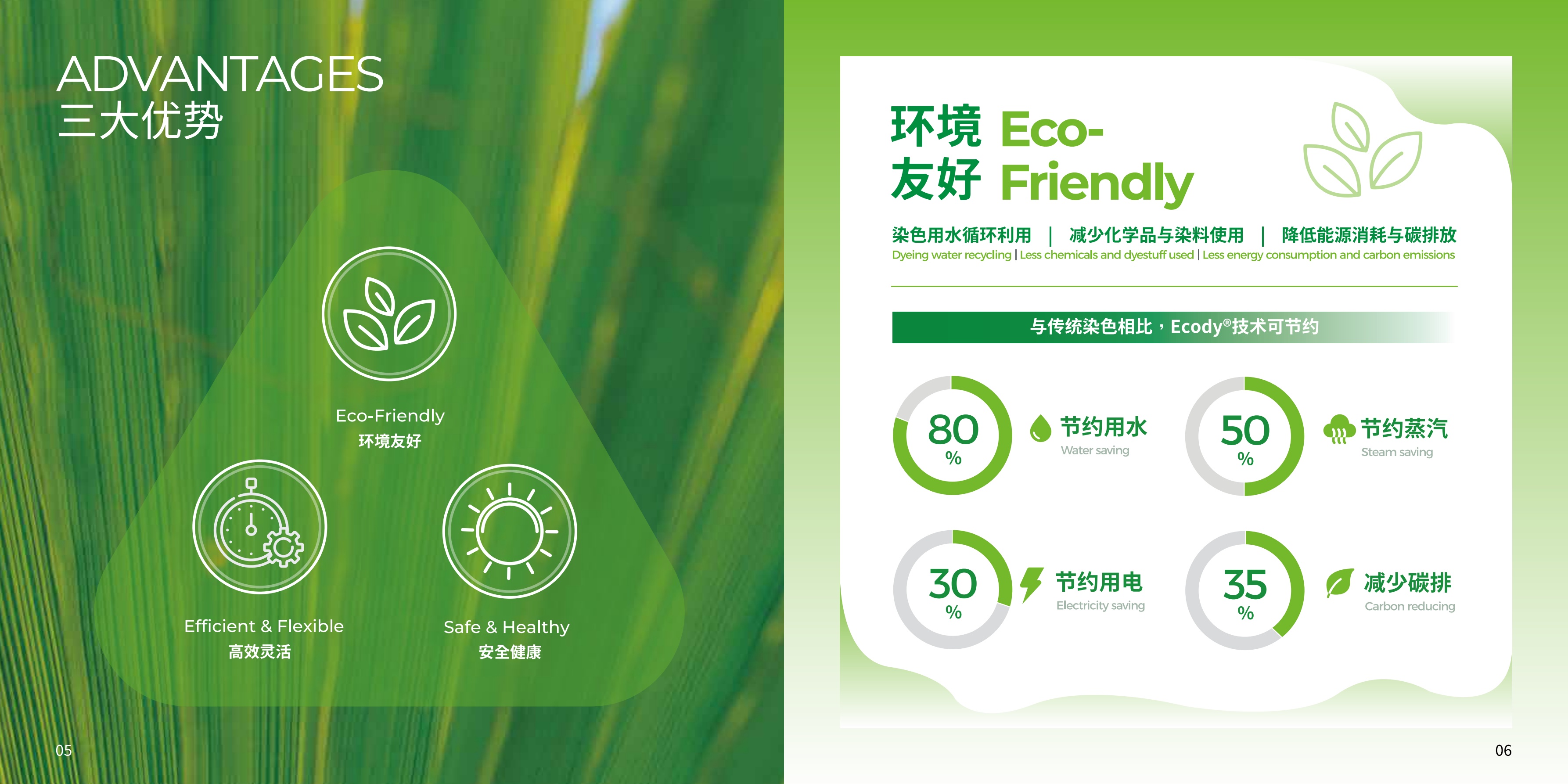Original waterless dyeing advantages presentation